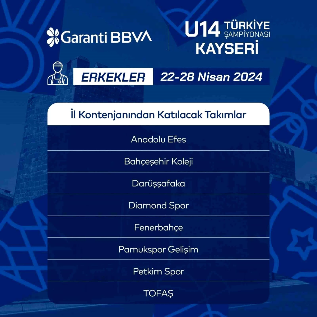 U14 Türkiye Şampiyonaları Katılımcıları Belli Oldu
