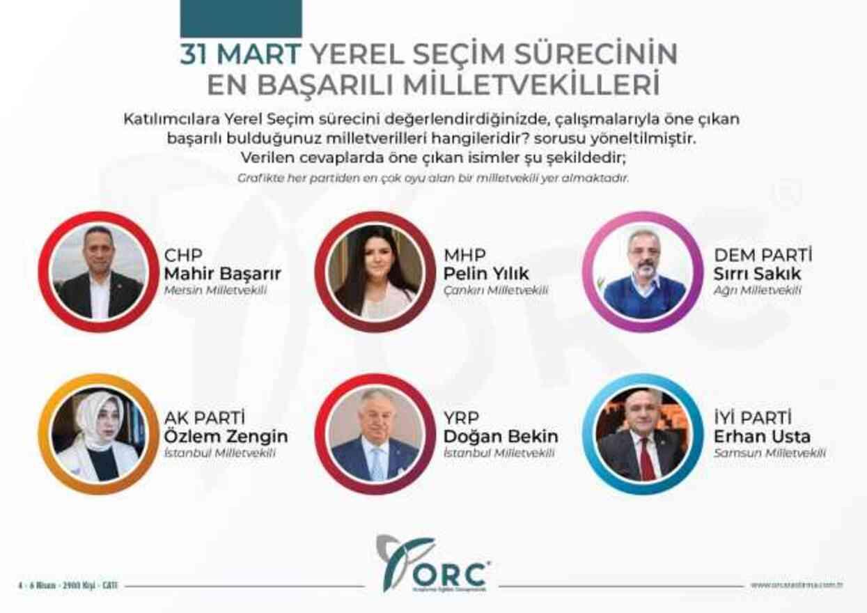 ORC Araştırma'ya göre yerel seçimlerin en başarılı 6 milletvekili belli oldu