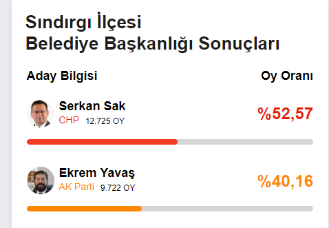 AK Partili eski Belediye Başkanı Ekrem Yavaş'tan tepki çeken paylaşım: Çekilin aç Türkler tatilden dönüyor