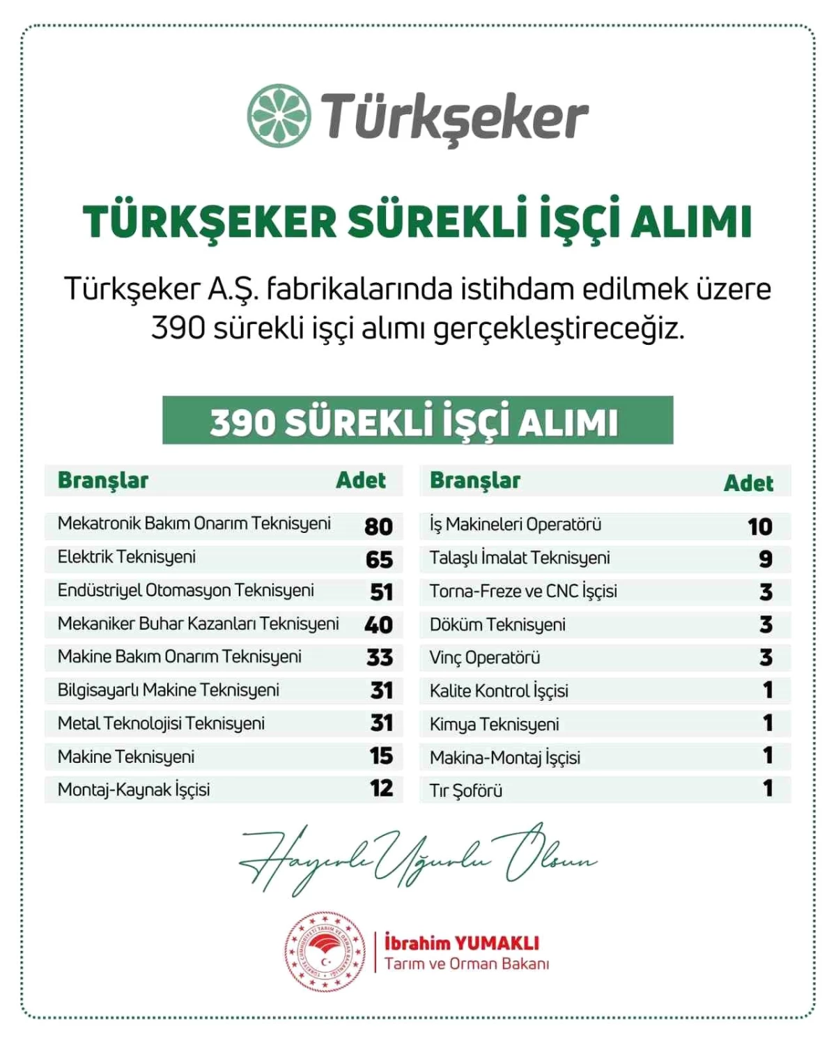 Tarım ve Orman Bakanı, Türkiye Şeker Fabrikaları\'nda 390 sürekli işçi alımı yapılacağını duyurdu