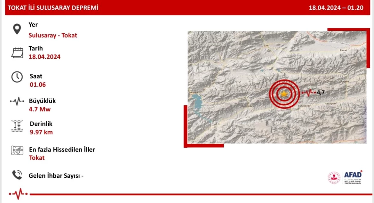 İçişleri Bakanı: Tokat\'ta meydana gelen depremde olumsuz bir durum yok