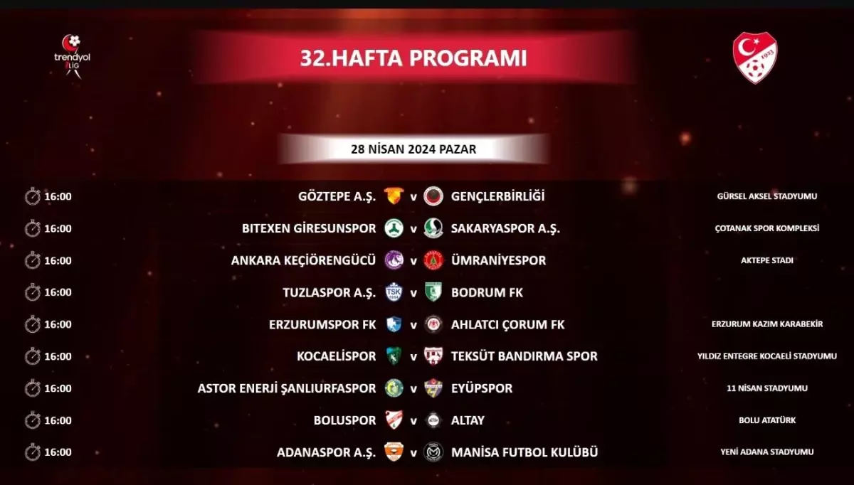 TFF, Trendyol 1. Lig 32. hafta programını açıkladı