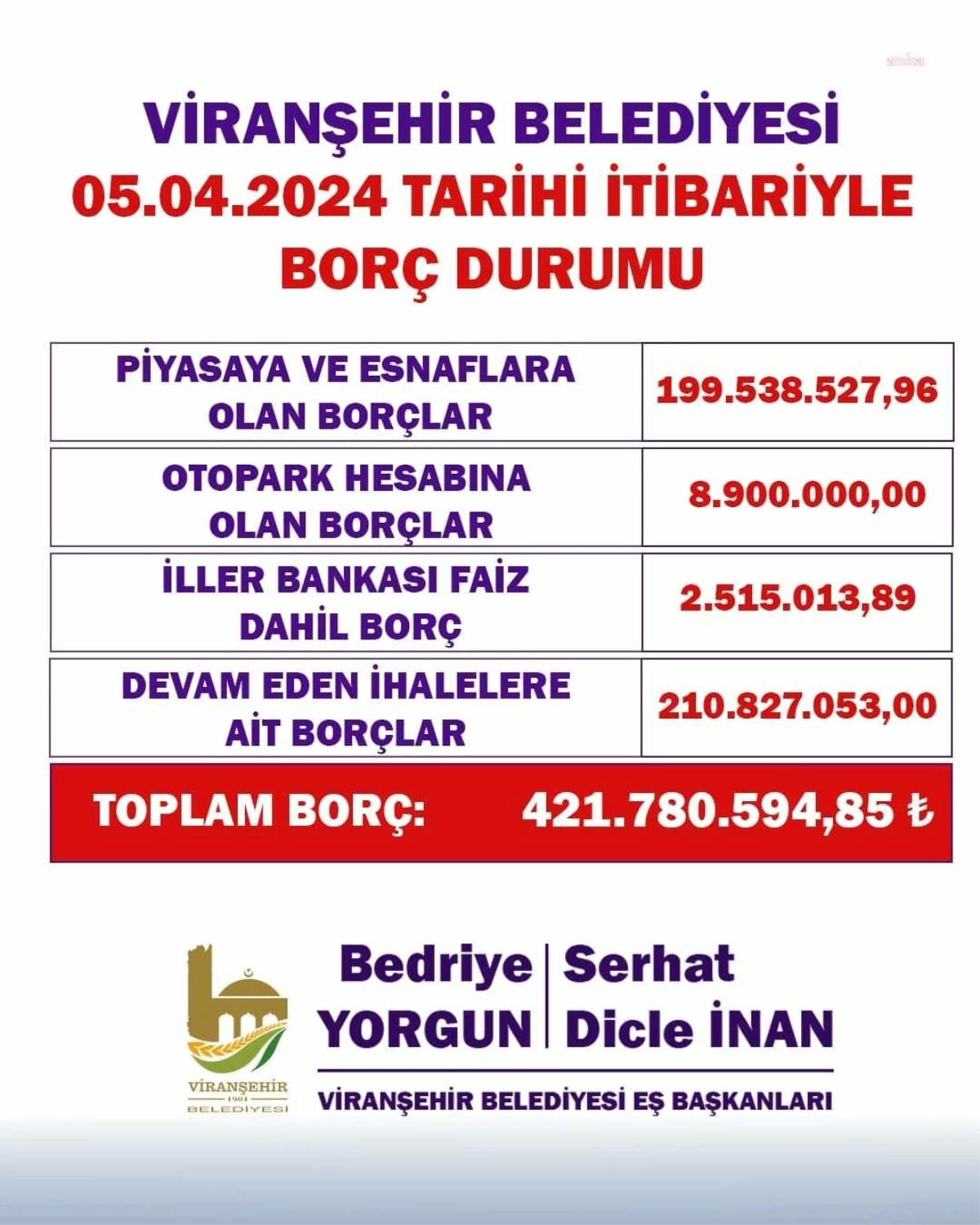 Viranşehir Belediyesi\'nin borcu 421 milyon TL
