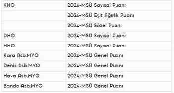 2024 MSÜ tercihleri için son gün yaklaşıyor