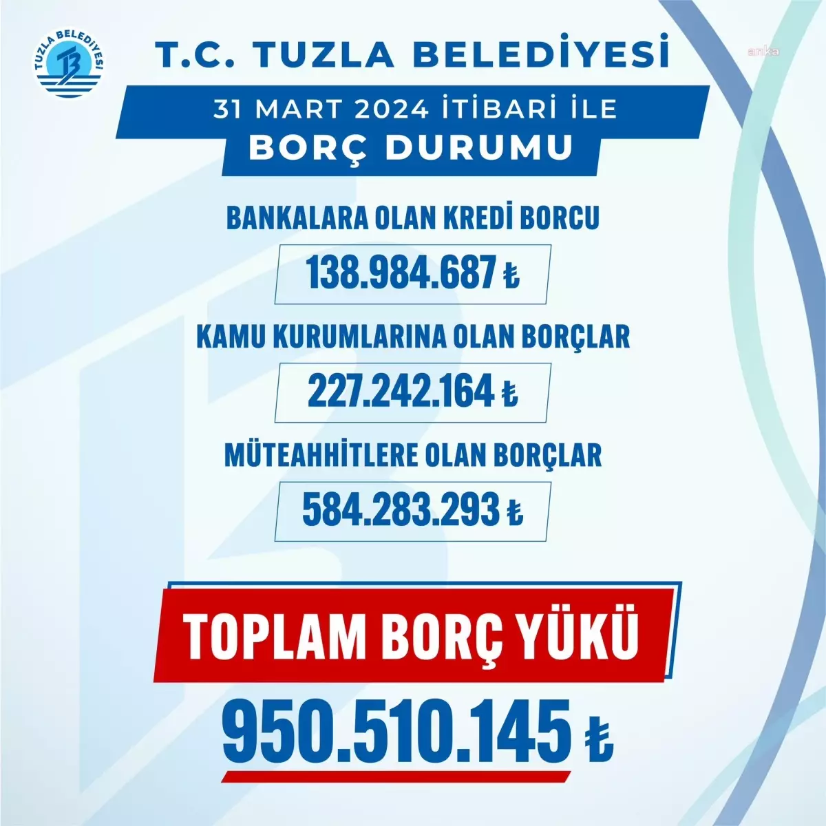 İstanbul Tuzla Belediyesi\'nin Önceki Dönemden Kalan Borcu Açıklandı