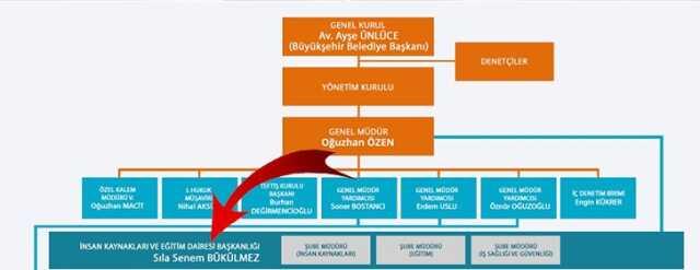 CHP'li Eskişehir Büyükşehir Belediyesi'nde torpil iddiası! Eşini daire başkanı, kardeşini de müdür yaptı