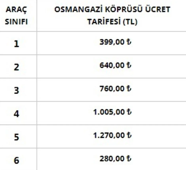 Otoyol ve köprü geçiş ücretlerine zam