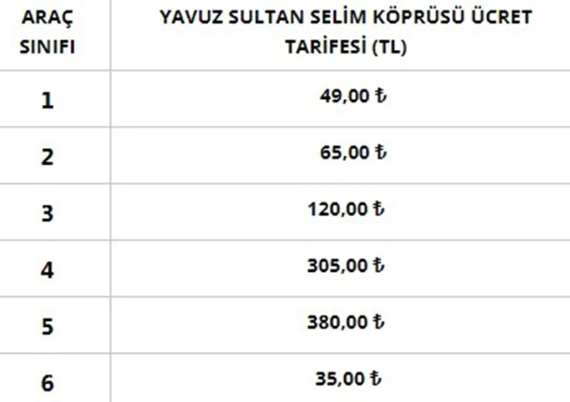 Otoyol ve köprü geçiş ücretlerine zam