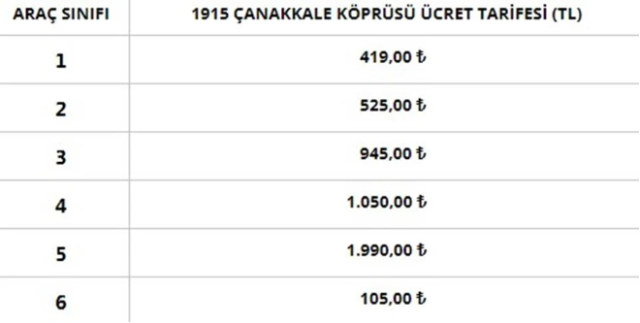 Otoyol ve köprü geçiş ücretlerine zam