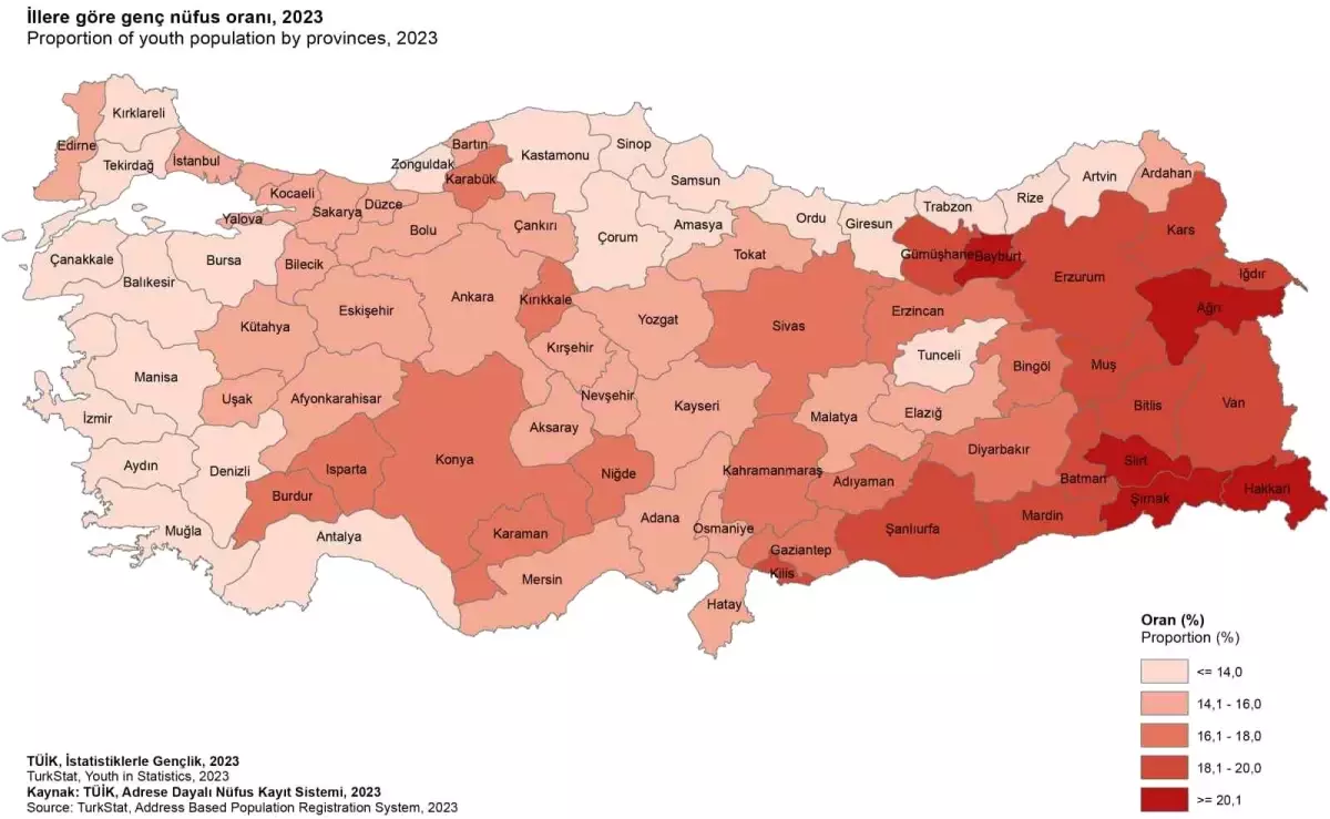 Gümüşhane, Doğu Karadeniz Bölgesi\'nde Genç Nüfus Oranıyla Türkiye Ortalamasının Üzerinde