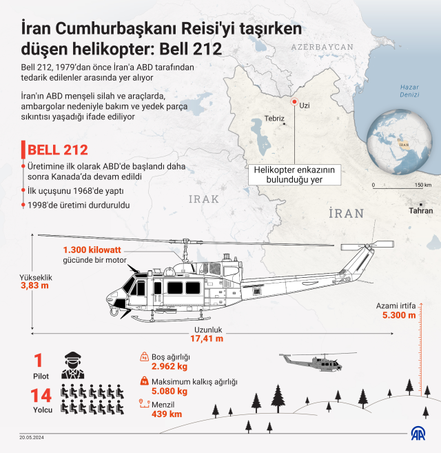 İran, ABD'den helikopter kazası sonrası yardım talep etti