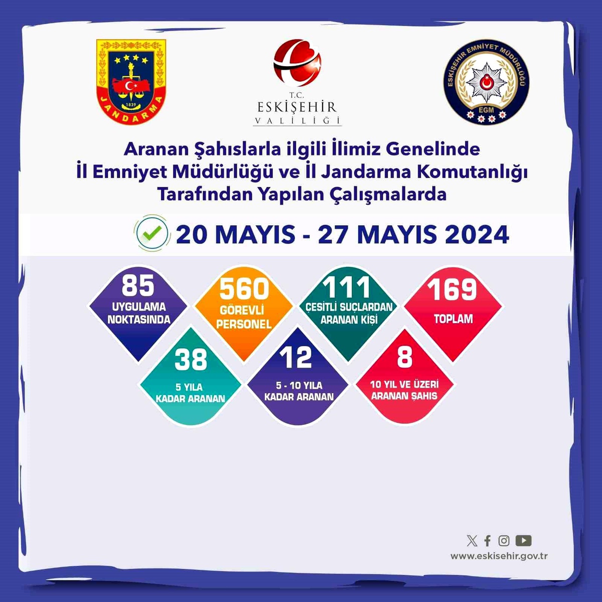 Eskişehir\'de 111 kişi aranıyor, 58 kişi yakalandı