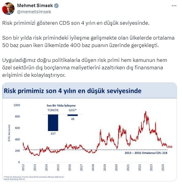 Bakan Şimşek: Risk primimiz son 4 yılın en düşük seviyesinde