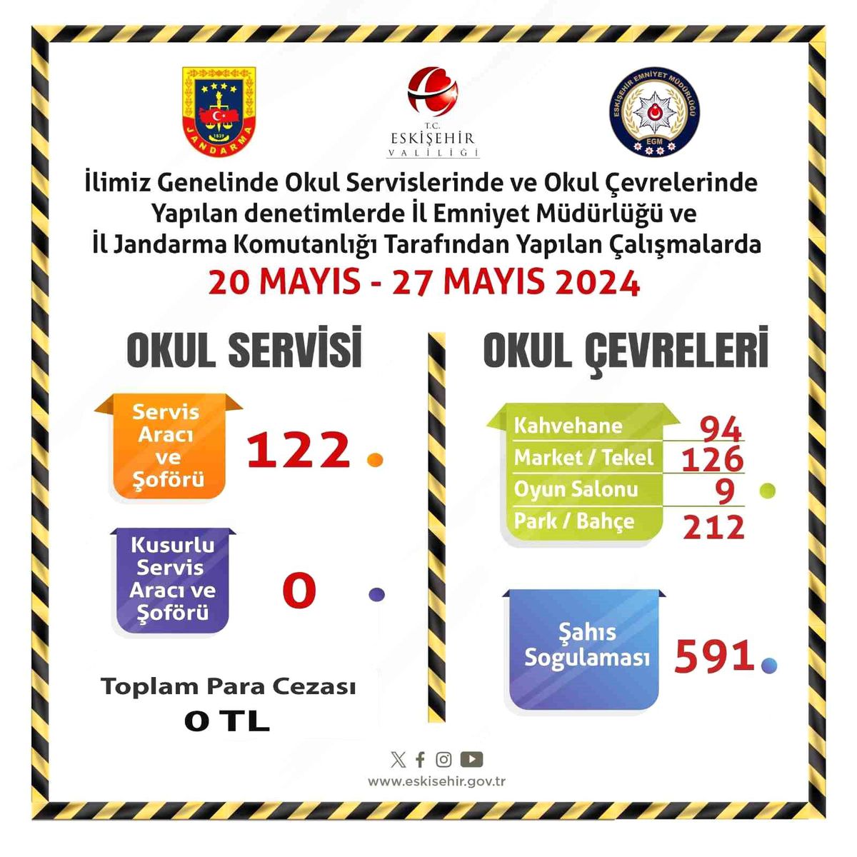 Eskişehir\'de 122 Okul Servisi ve 591 Şahıs Denetlendi