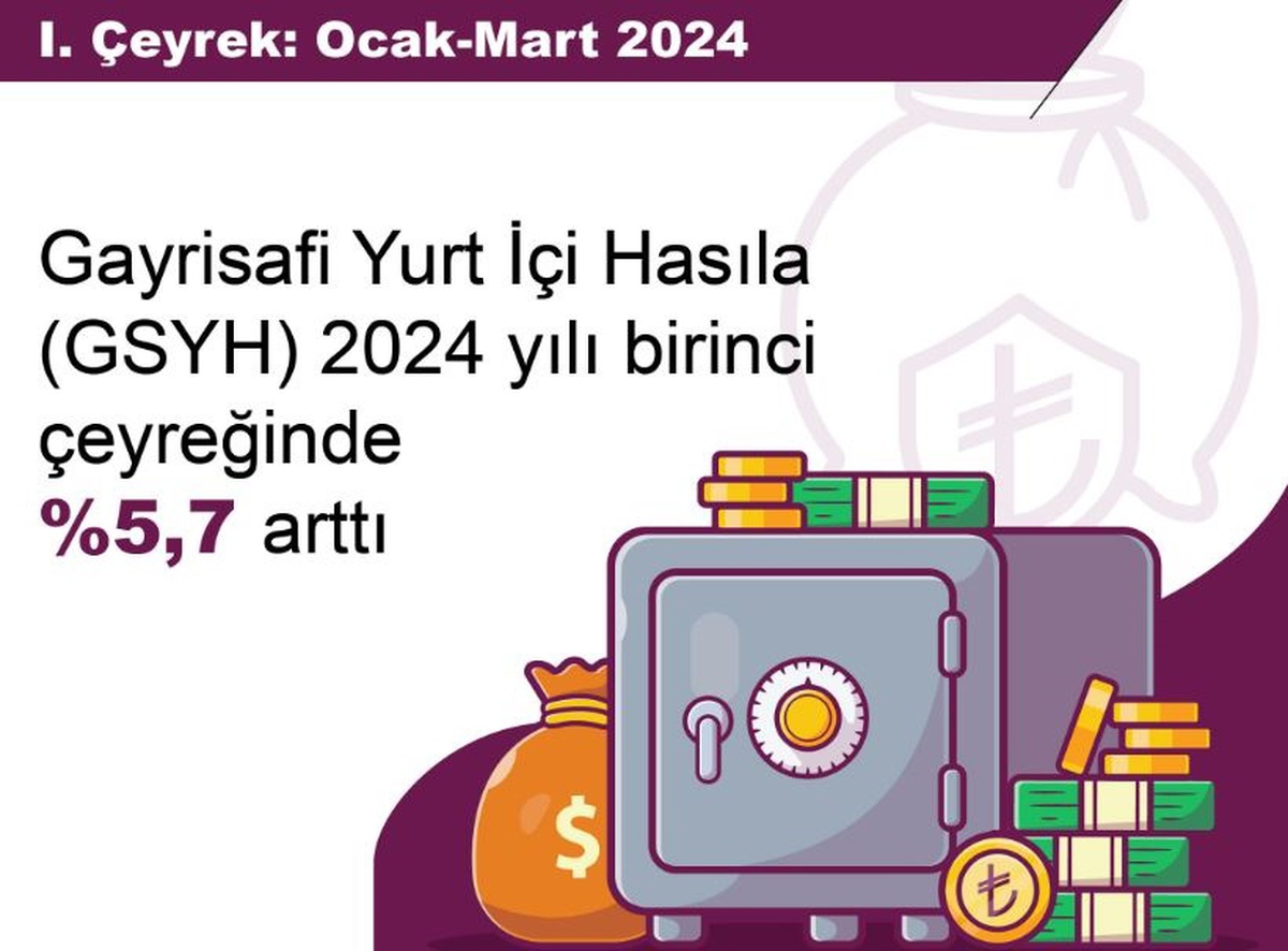 TÜİK: Türkiye Ekonomisi Birinci Çeyrekte Yüzde 5,7 Büyüdü