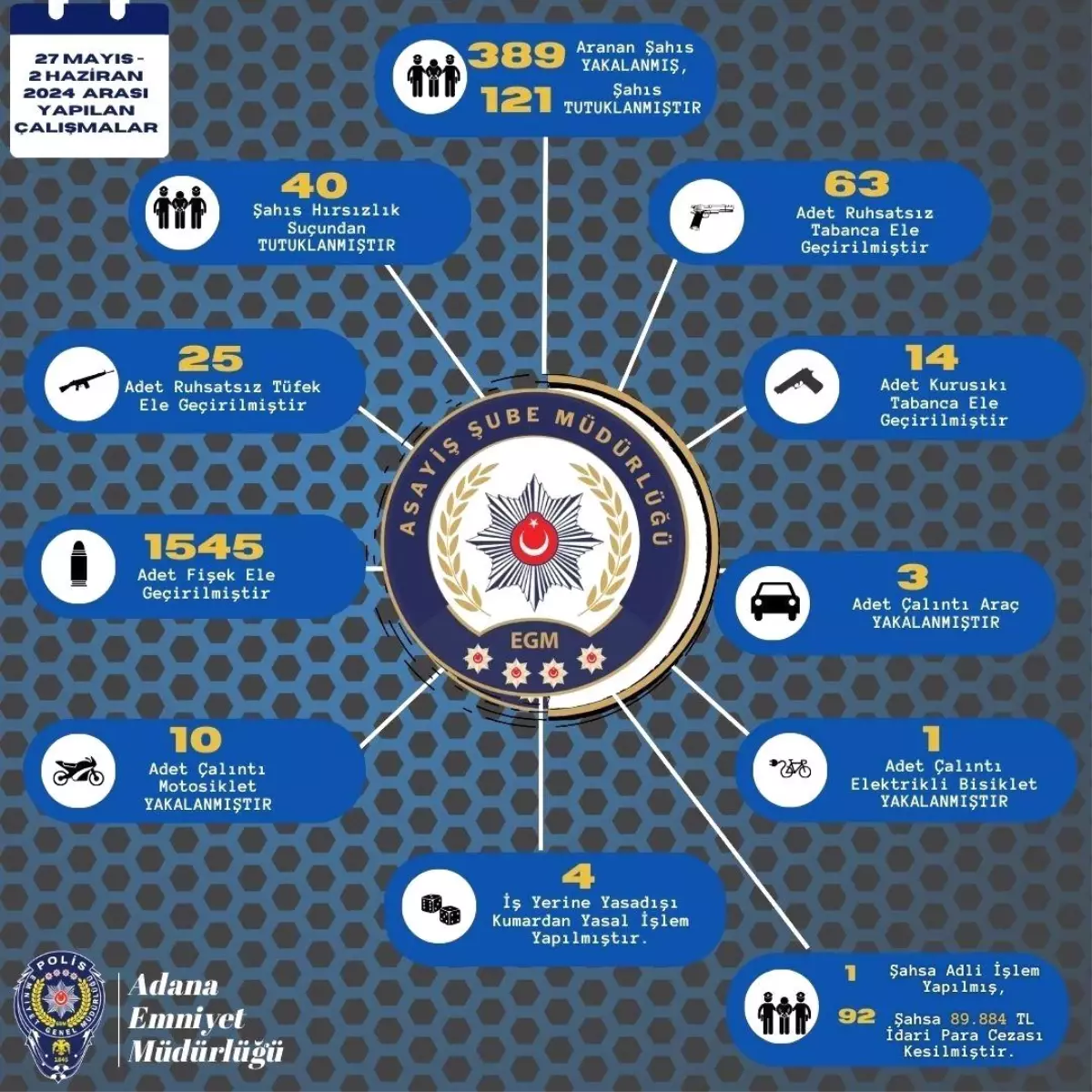 Adana\'da Asayiş Uygulamalarında 102 Ruhsatsız Silah Ele Geçirildi, 389 Kişi Yakalandı