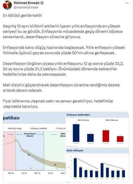 Enflasyonun zirveyi görmesine Bakan Şimşek'ten ilk yorum: En kötüsü geride kaldı