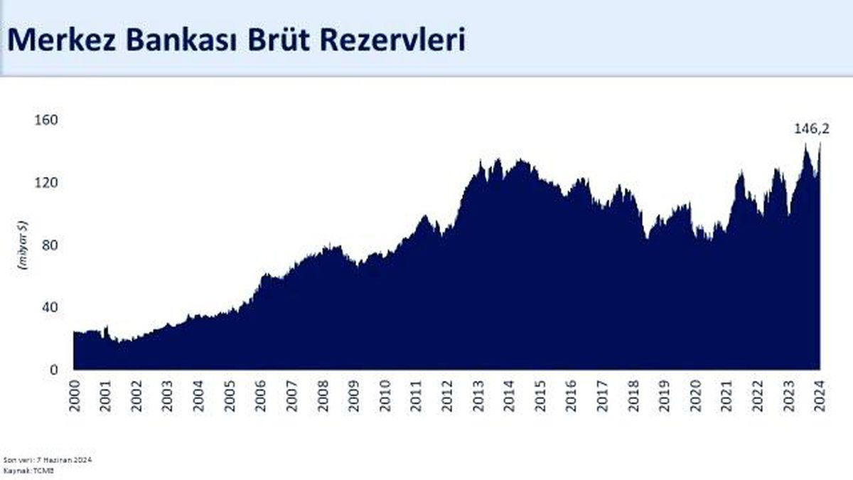 Neslihan İspanya'da Yine Zirvede