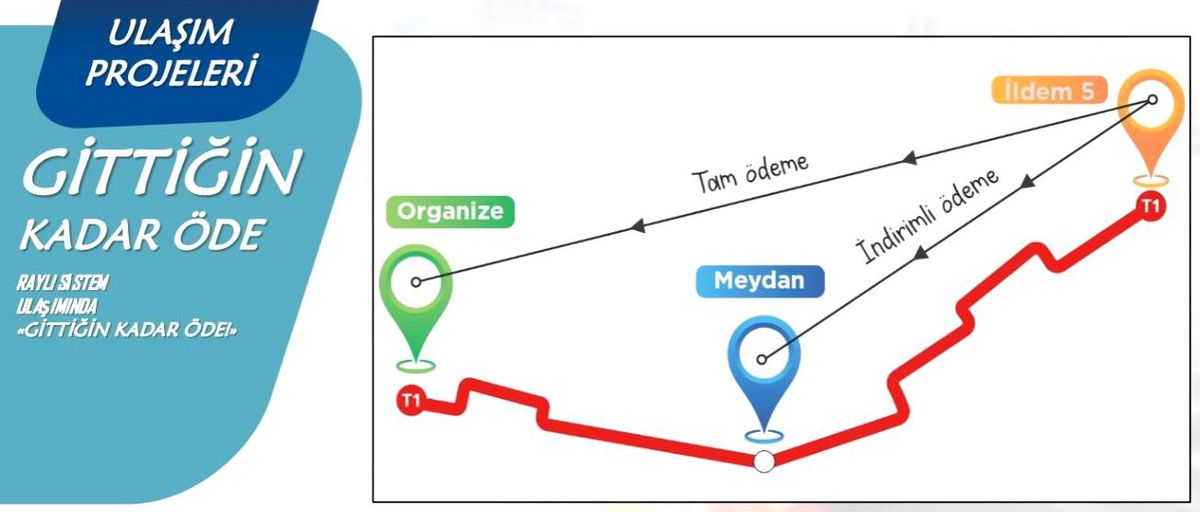 Kayseri\'de Raylı Sistem Hatlarında \'Gittiğin Kadar Öde\' Uygulaması Başlıyor