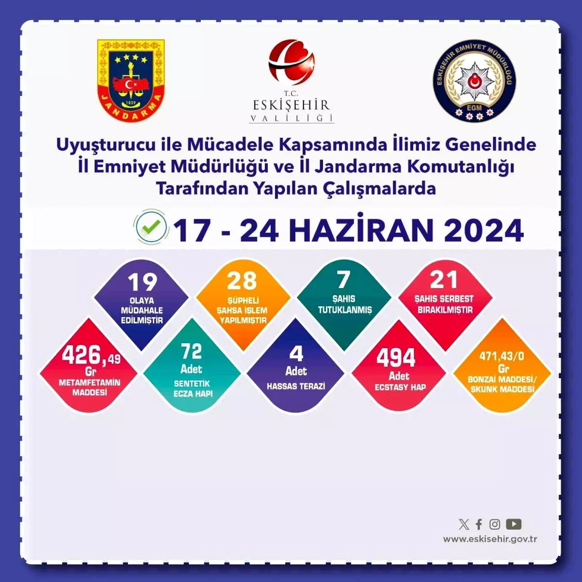 Eskişehir\'de Uyuşturucu Operasyonu: 7 Tutuklama