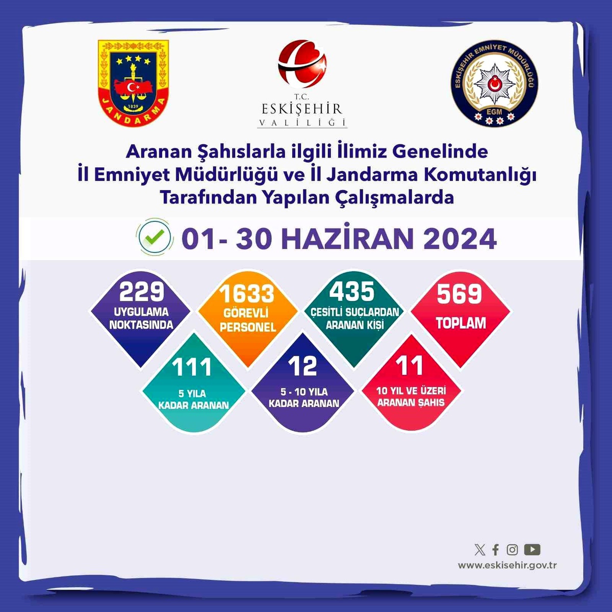Eskişehir\'de 569 Şahıs Gözaltına Alındı