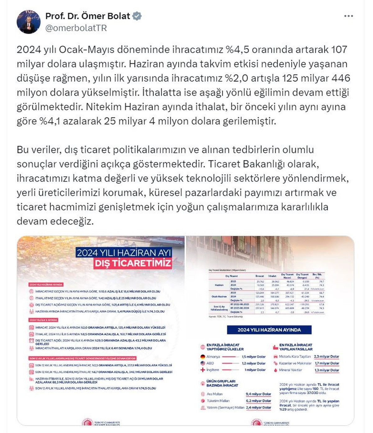 Türkiye\'nin İhracatı İlk Yarıda Yüzde 2 Arttı