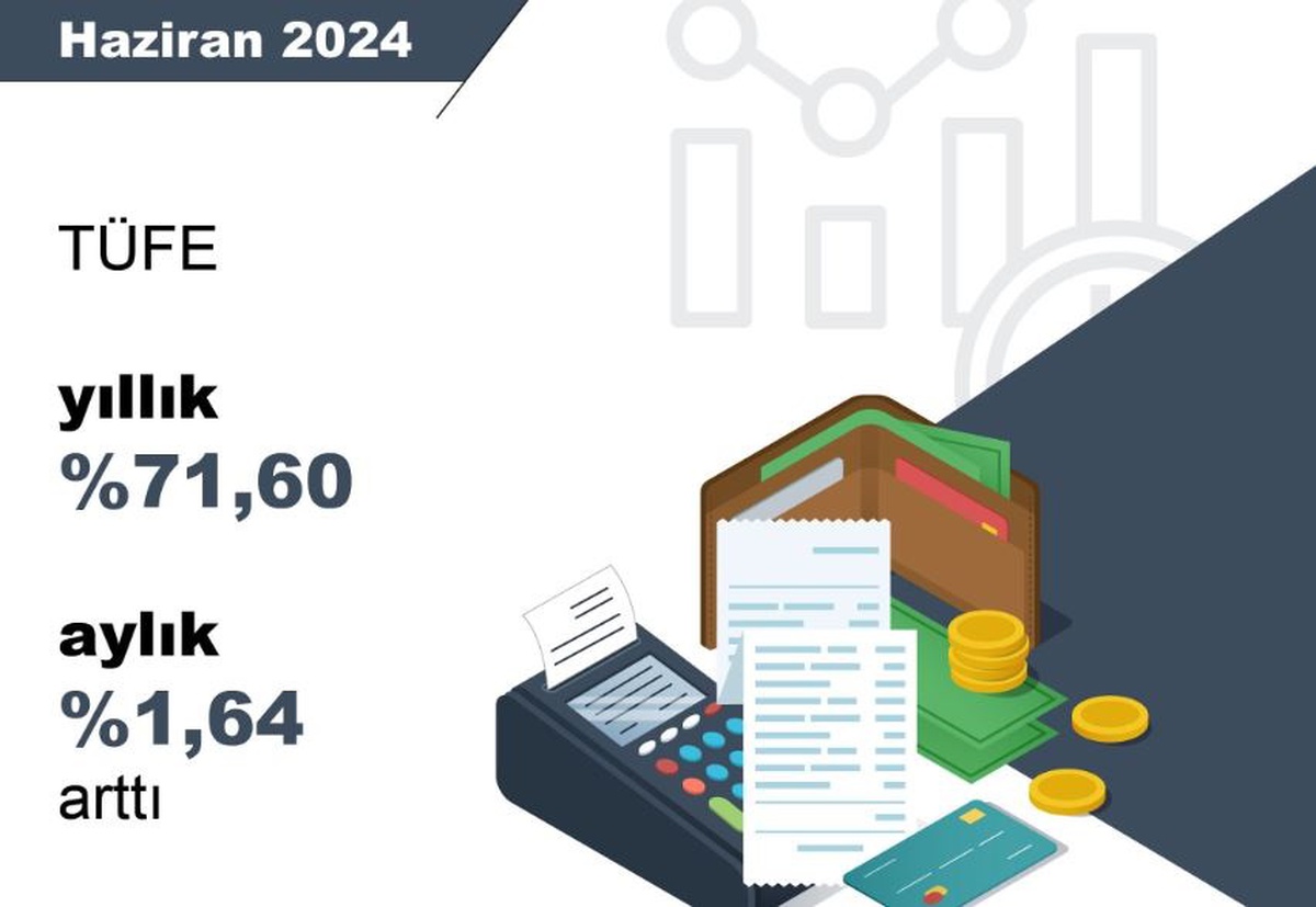 Haziran Ayında Enflasyon Yüzde 1,64 Oldu