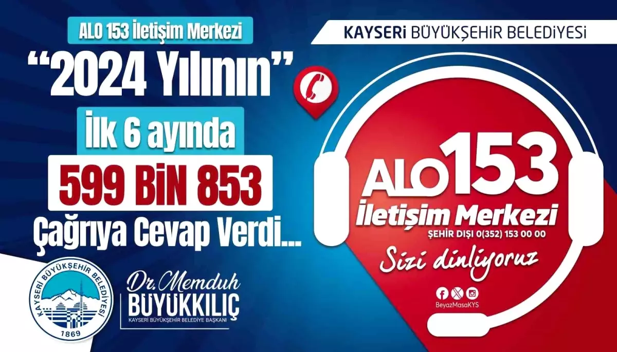 Kayseri Büyükşehir Belediyesi Alo 153 İletişim Merkezi, 2024 yılında 599 bin 853 çağrıya cevap verdi