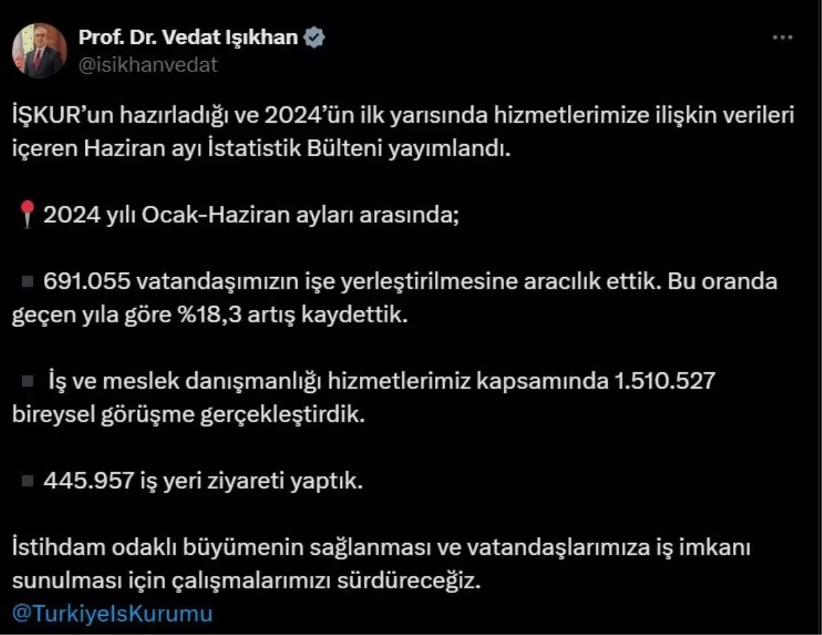 İŞKUR, 2024\'ün İlk Yarısında 691 Bin Kişinin İşe Yerleşmesine Aracılık Etti