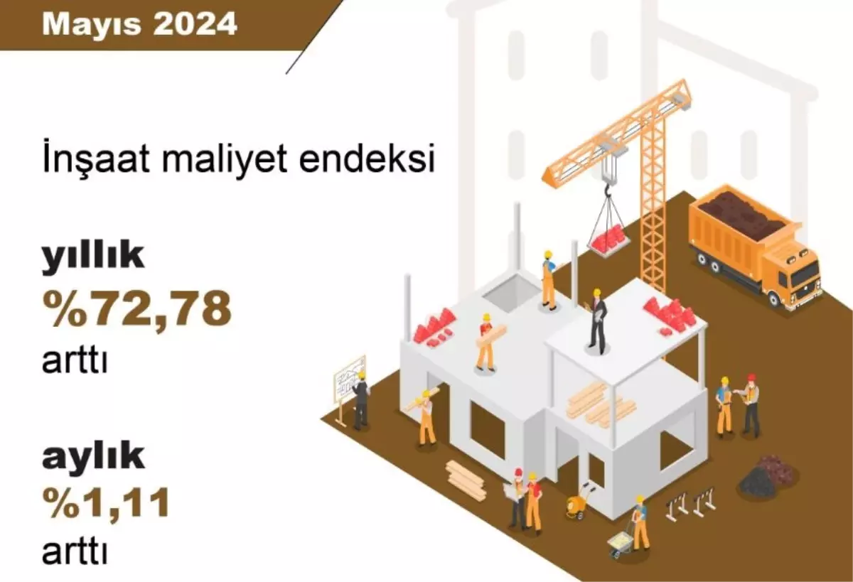 TÜİK: İnşaat Maliyeti Mayıs Ayında Yüzde 72,78 Arttı