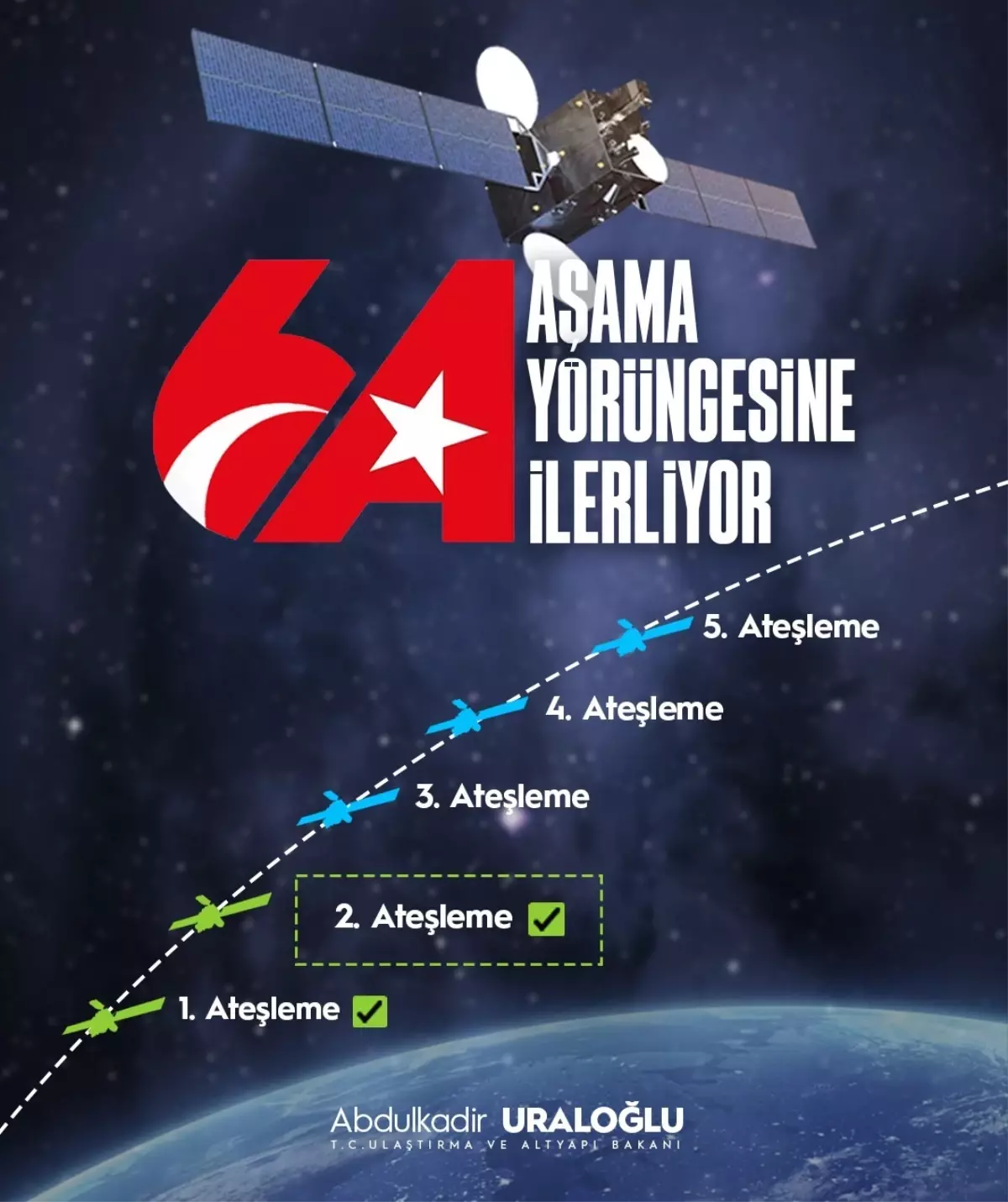 TÜRKSAT 6A\'nın 2. ateşleme süreci başladı