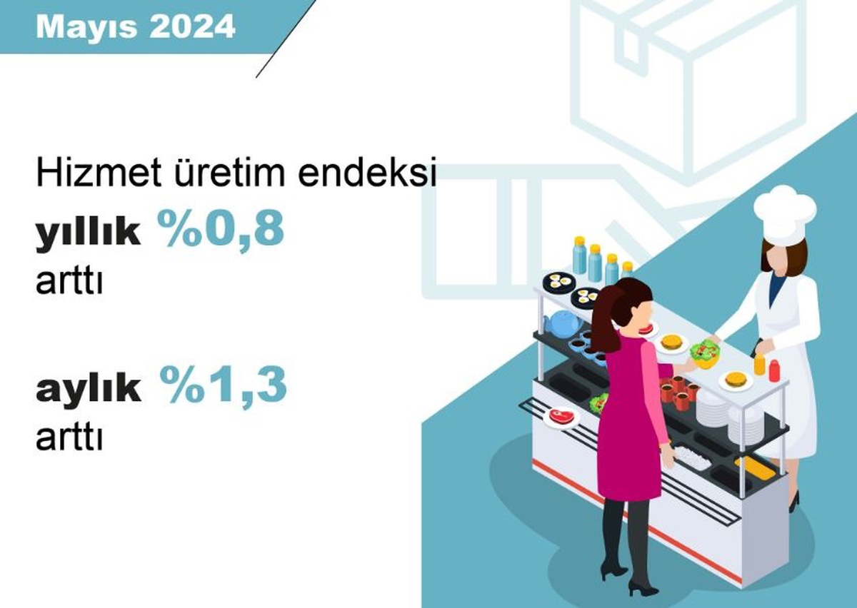 TÜİK: Hizmet Üretimi Mayıs Ayında Arttı