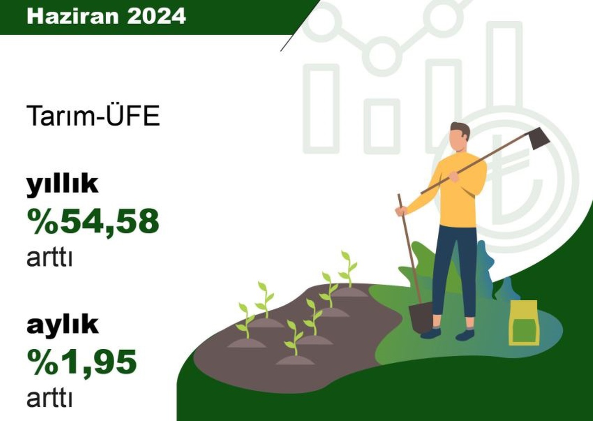 Tarım Ürünleri Üretici Fiyatları Haziranda Yüzde 1,95 Arttı