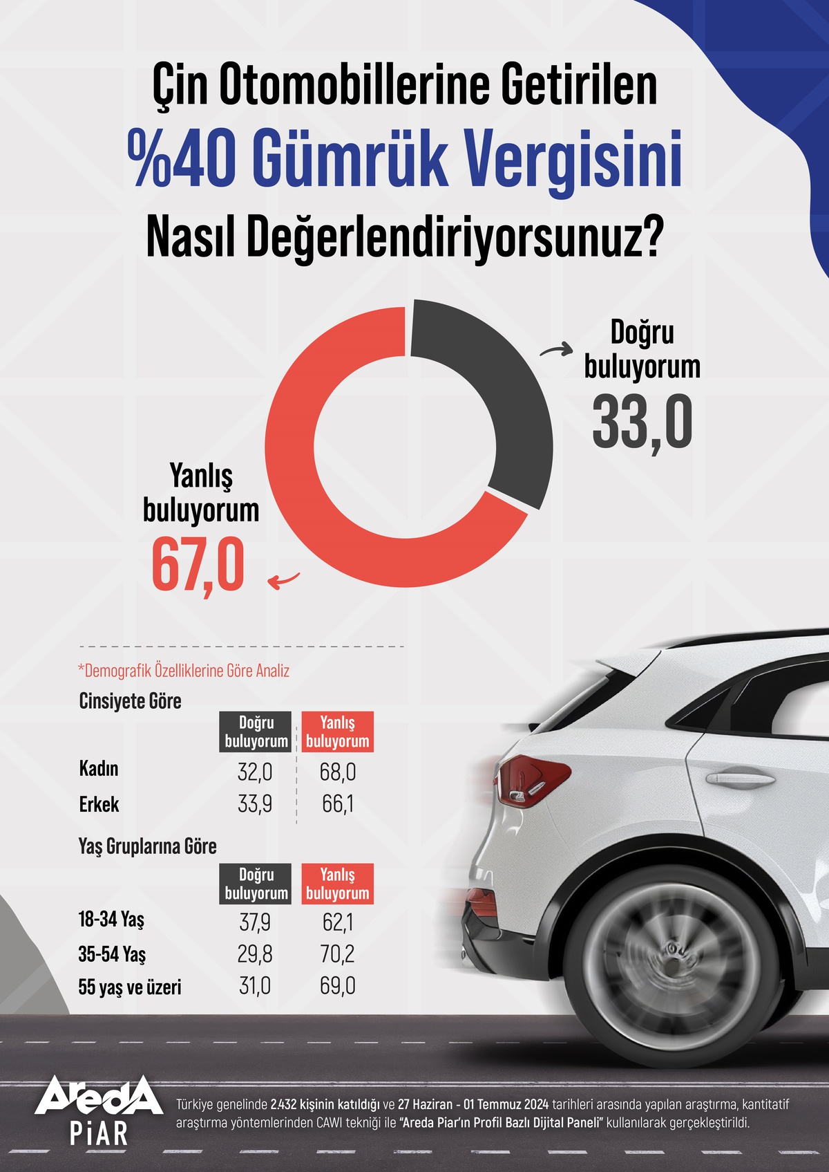 Türk Halkının Çin Otomobillerine Uygulanan Ek Vergiye Tepkisi Araştırıldı