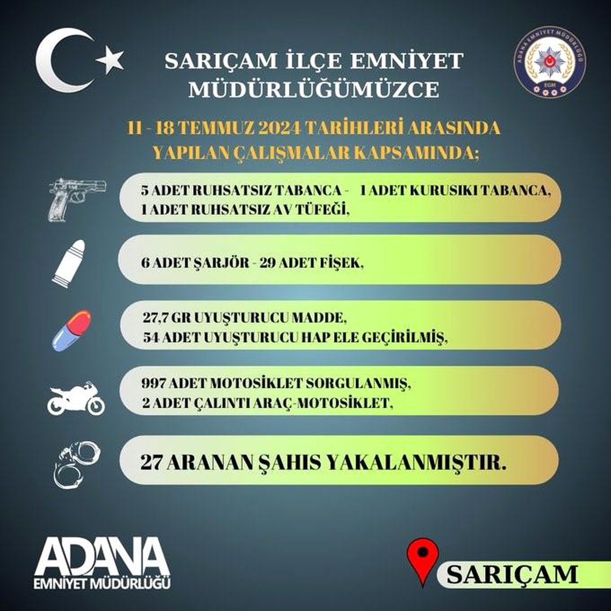 Adana\'da 27 şüpheli yakalandı