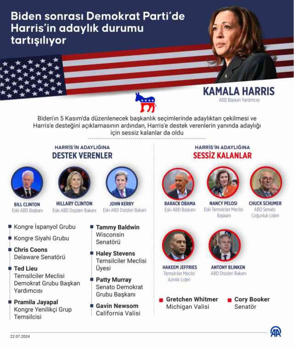 Kamala Harris'in dış politikadaki yaklaşımı! Seçilirse Netanyahu için işler değişebilir Kamala Harris'in dış politikadaki yaklaşımı! Seçilirse Netanyahu için işler değişebilir