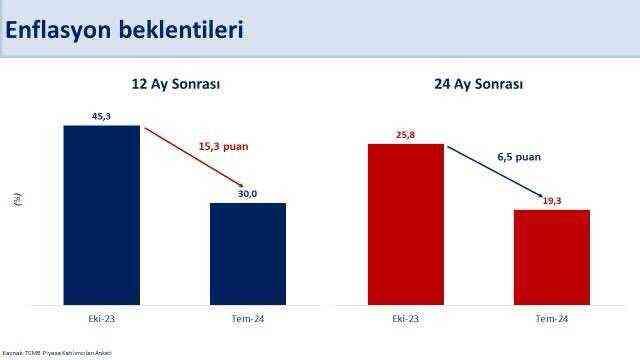 Mehmet Şimşek'ten Merkez'in değiştirdiği enflasyon tahminine ilişkin ilk yorum