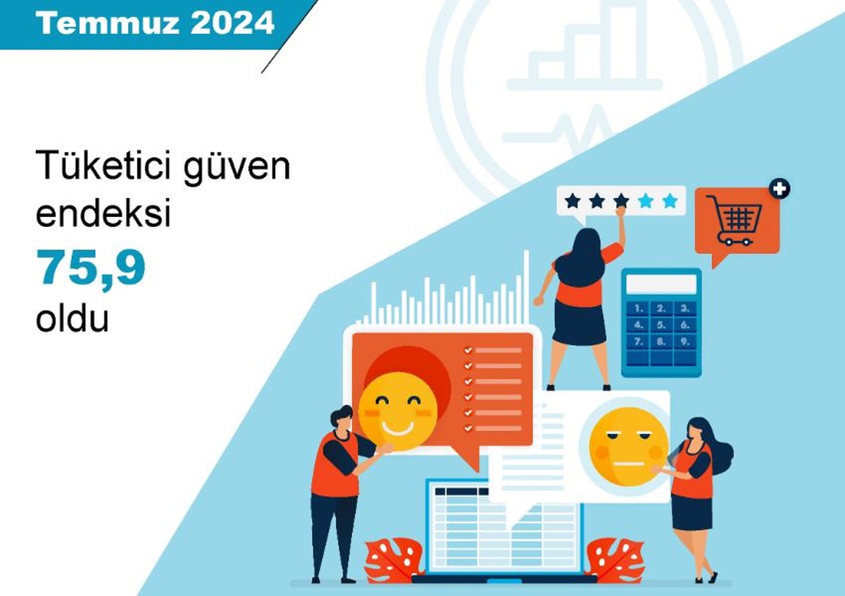Tüketici Güven Endeksi Temmuzda Azaldı