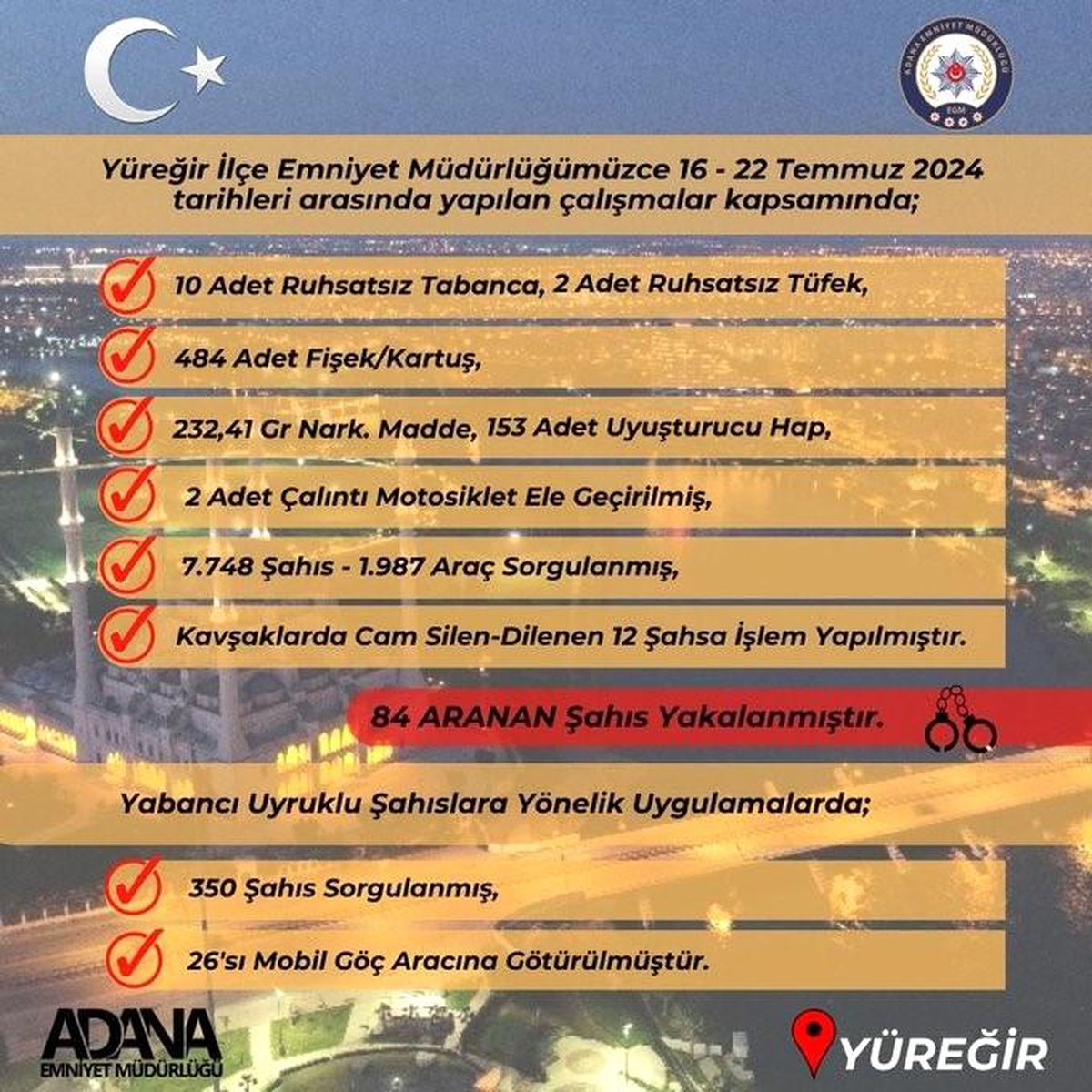 Adana\'da 84 şüpheli yakalandı, çok sayıda silah ve uyuşturucu ele geçirildi