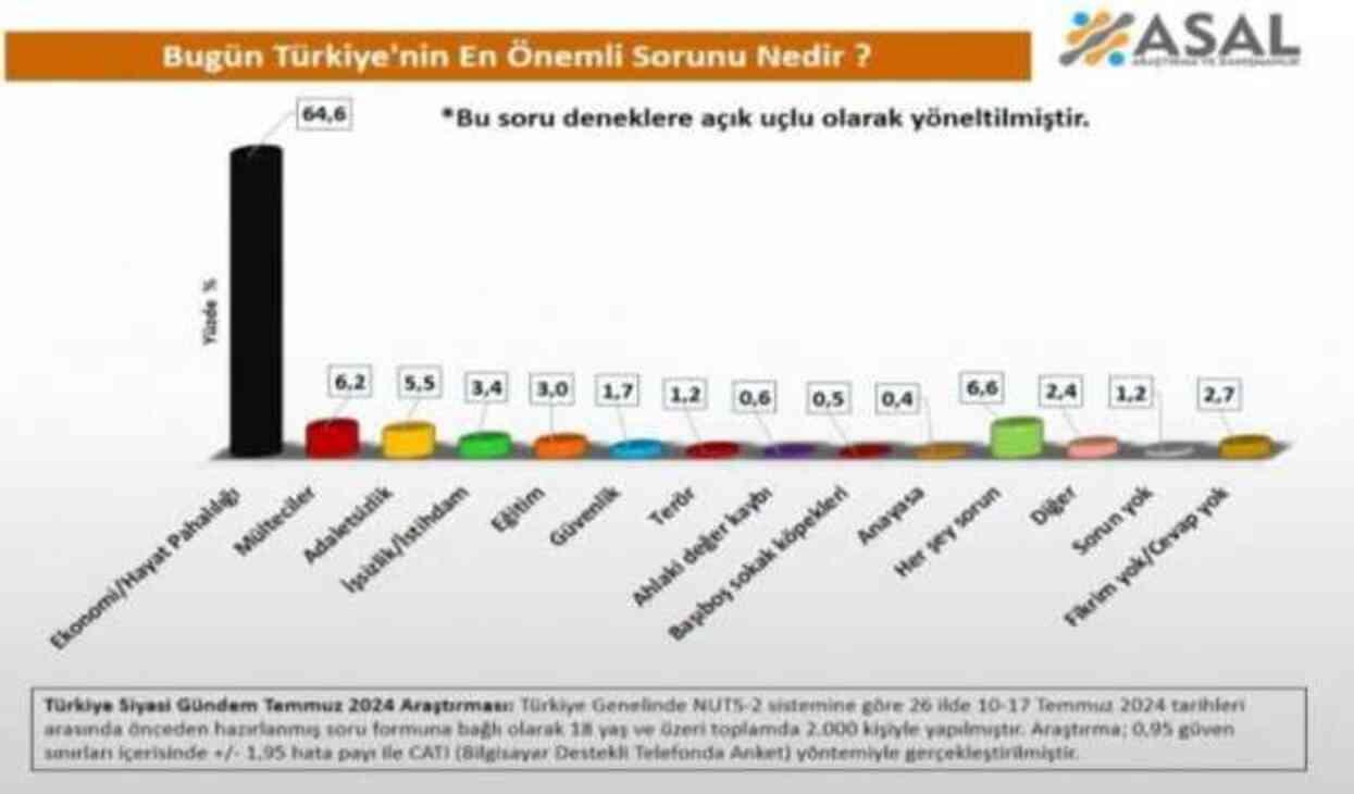 Naci Görür'ü isyan ettiren anket: Her şey normal gibi yola devam edemezsiniz