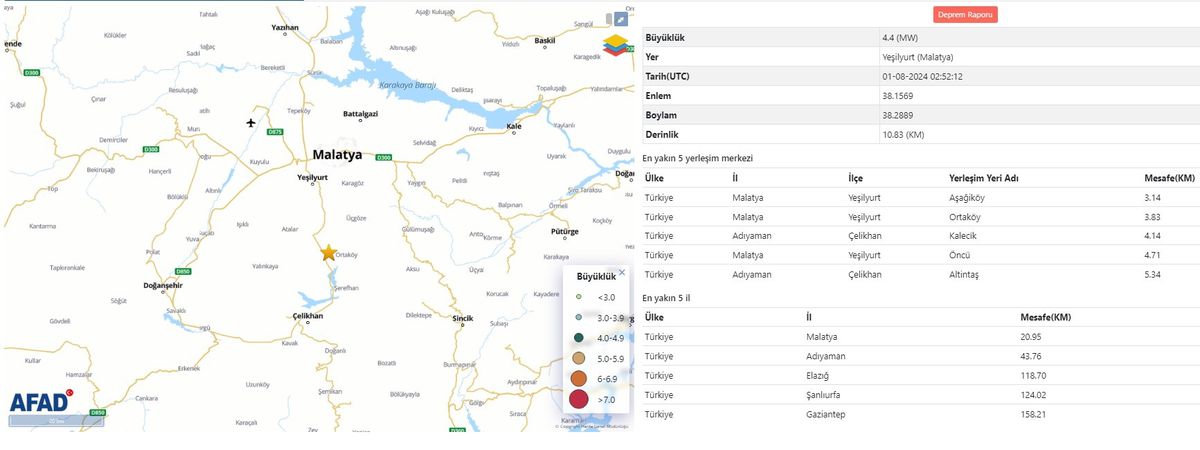 Malatya\'da 4.4 Büyüklüğünde Deprem Meydana Geldi