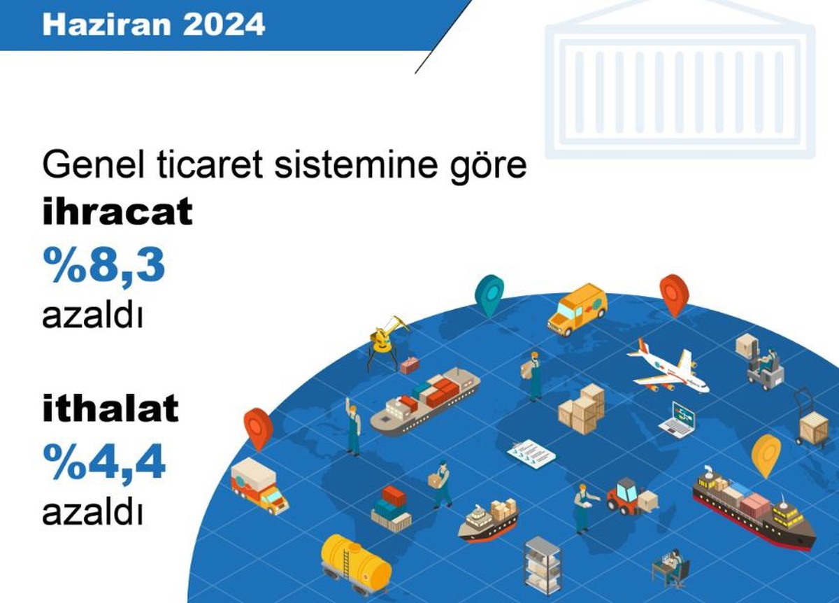 Türkiye\'nin İhracatı Haziranda Yüzde 8,3 Azaldı