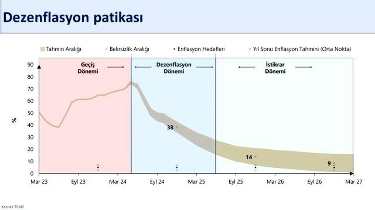 Hazine ve Maliye Bakanı Şimşek: Enflasyondaki düşüş daha çok hissedilecek