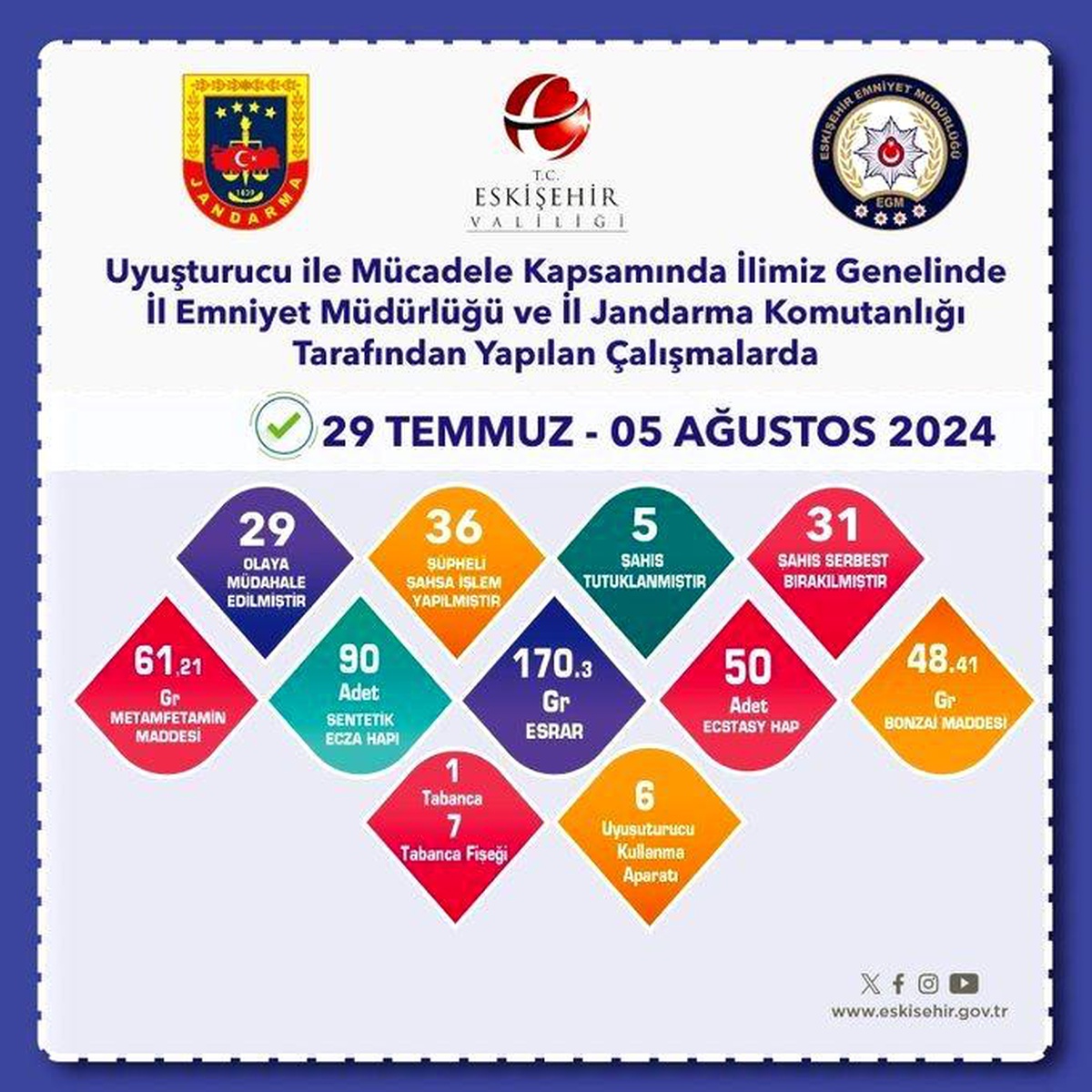 Eskişehir\'de 29 Uyuşturucu Operasyonunda 36 Kişi Yakalandı