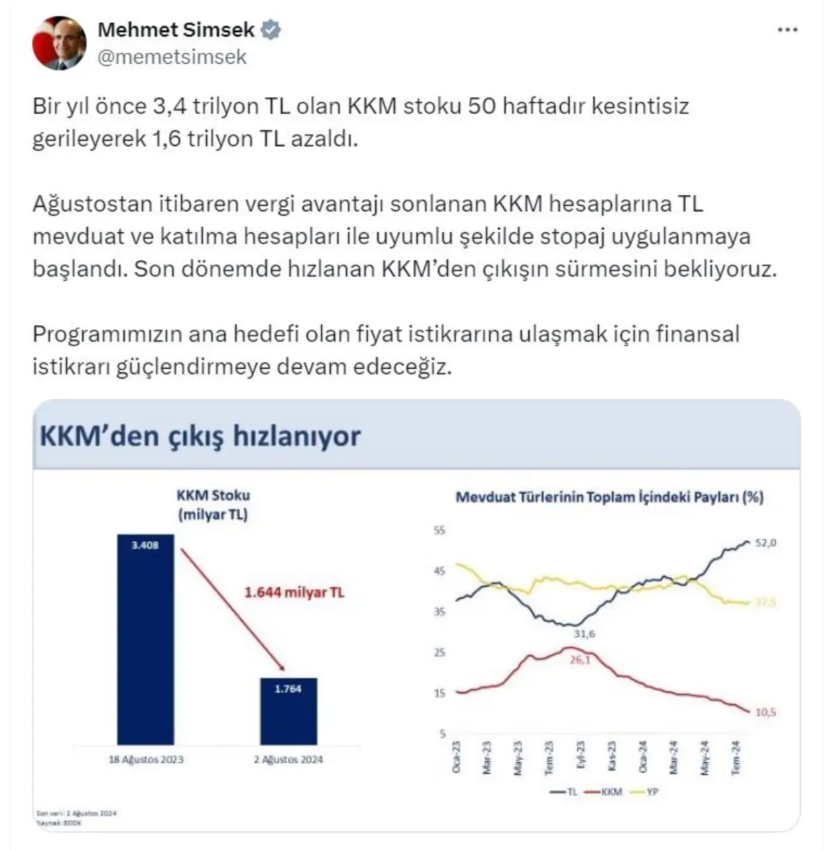Hazine ve Maliye Bakanı Mehmet Şimşek: Kur Korumalı Mevduat Stoku Azaldı