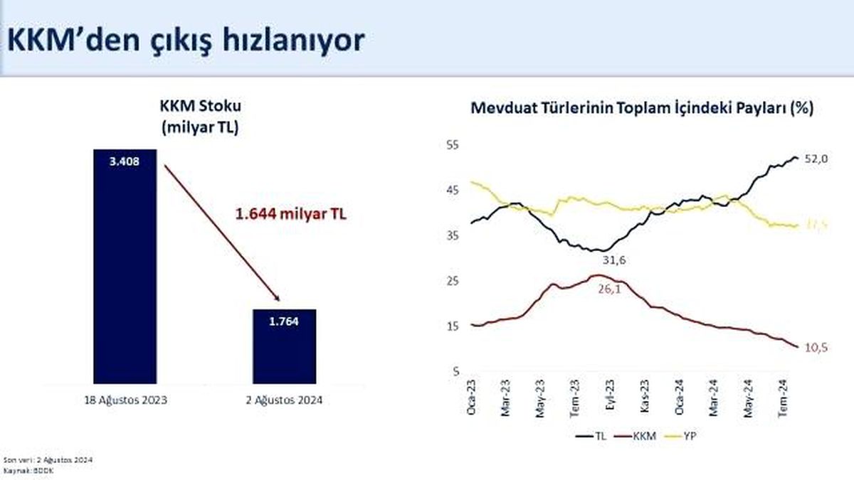 Hazine ve Maliye Bakanı Mehmet Şimşek: KKM\'den çıkış hızlanıyor