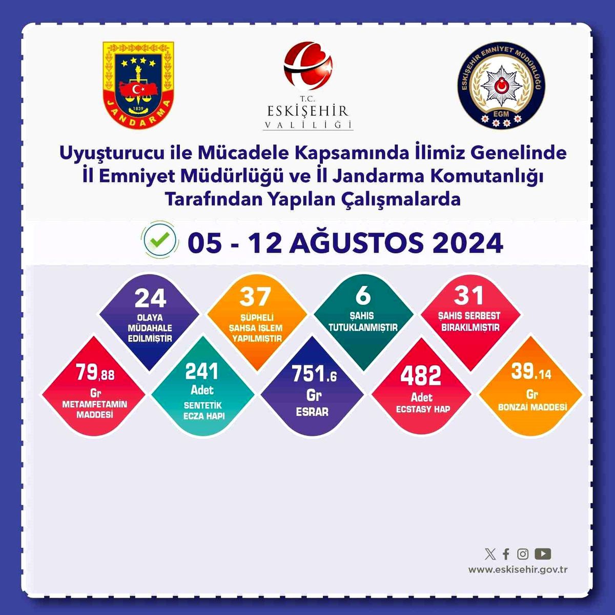Eskişehir\'de Uyuşturucu Operasyonunda 6 Tutuklama