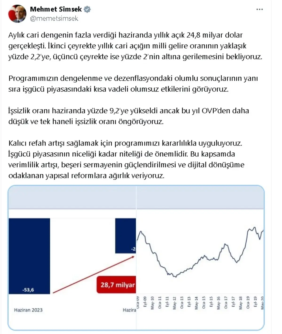 Şimşek: İşsizlik oranı düşecek