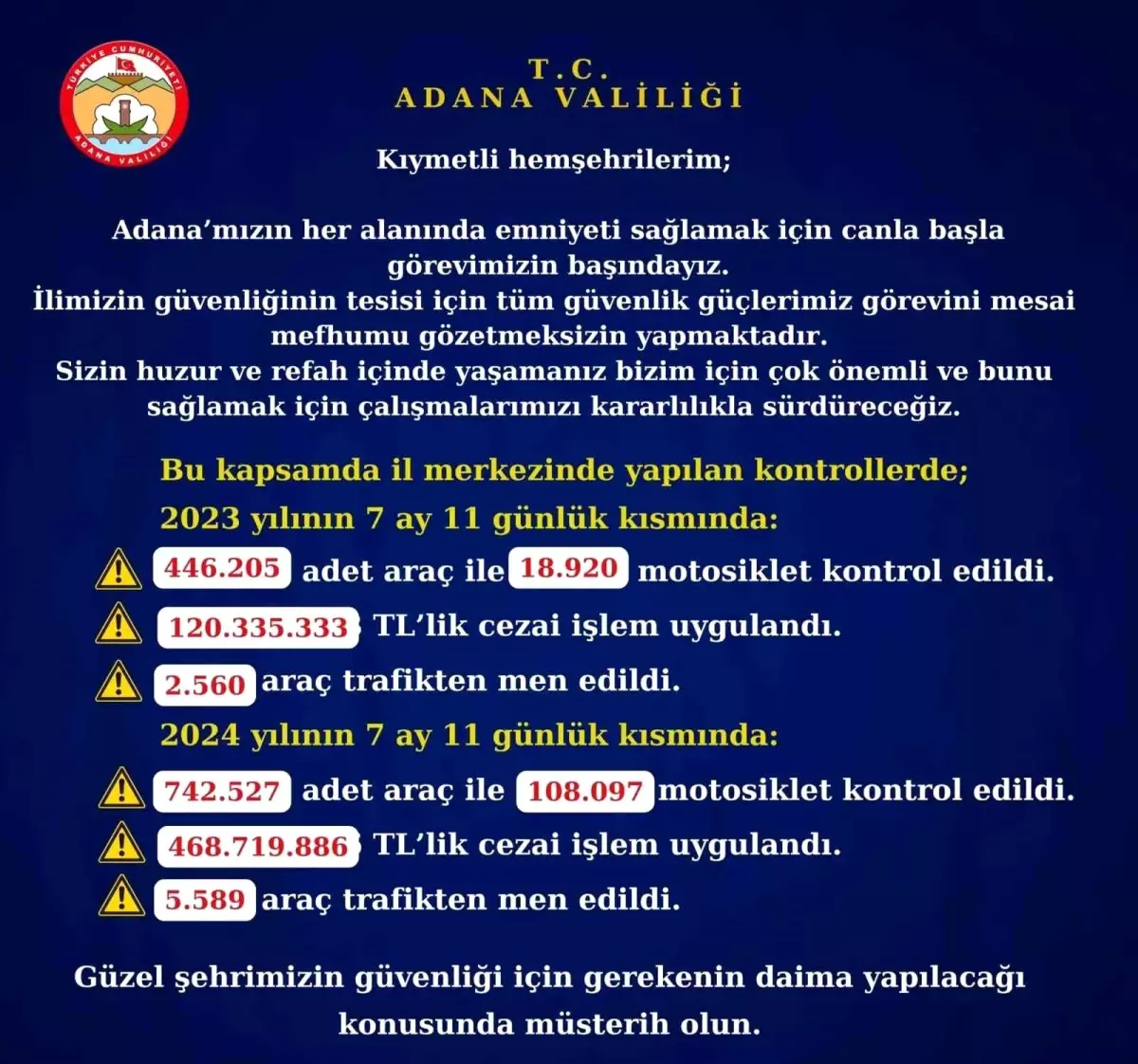 Adana\'da 2024 yılında 468 milyon TL ceza uygulandı