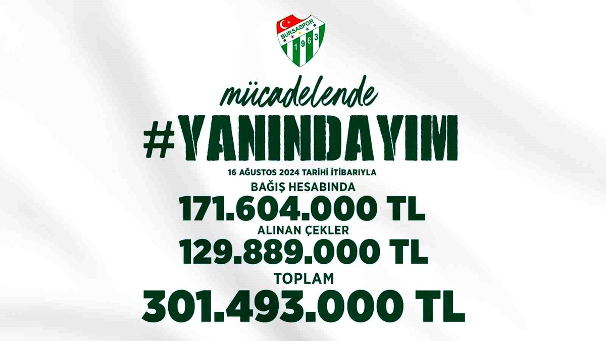 Bursaspor Kulübü \'Yanındayım\' Kampanyasıyla 301 Milyon TL Bağış Topladı